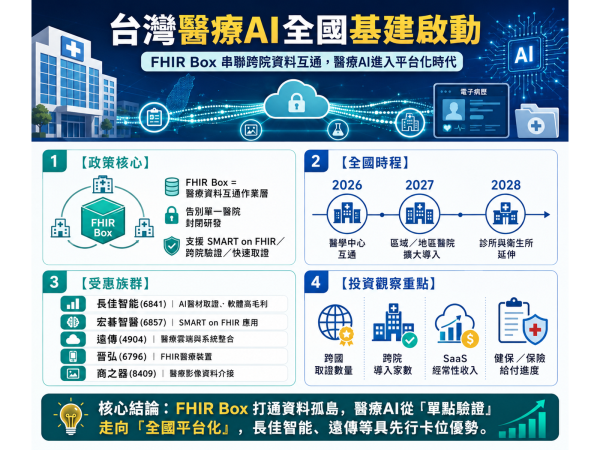 圖片來源：ChatGPT 製圖
